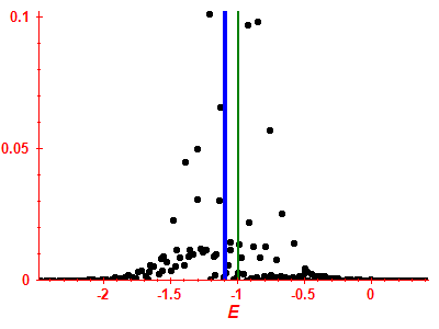 Strength function